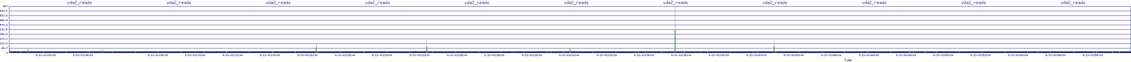 /2025/09/13/01/vda2_reads.png