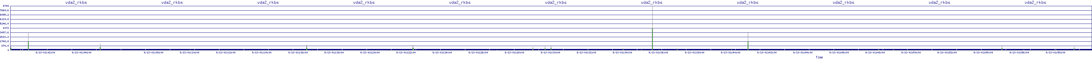 /2025/09/13/01/vda2_rkbs.png