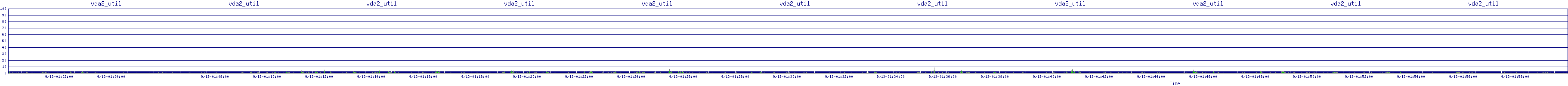 /2025/09/13/01/vda2_util.png