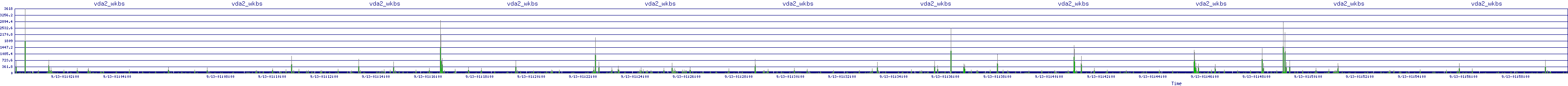 /2025/09/13/01/vda2_wkbs.png