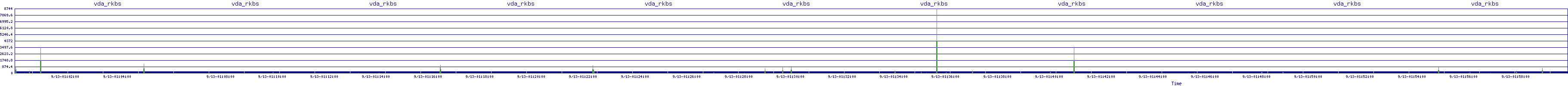 /2025/09/13/01/vda_rkbs.png