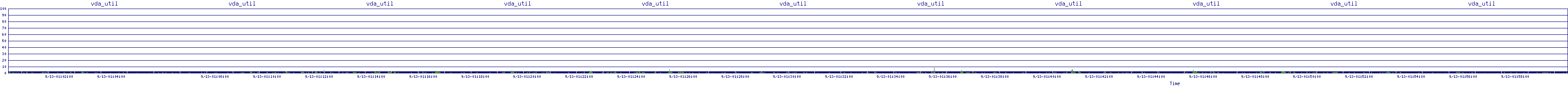 /2025/09/13/01/vda_util.png