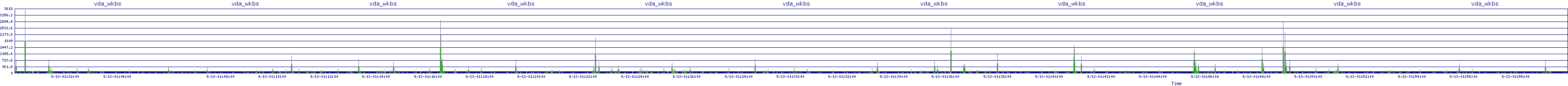 /2025/09/13/01/vda_wkbs.png