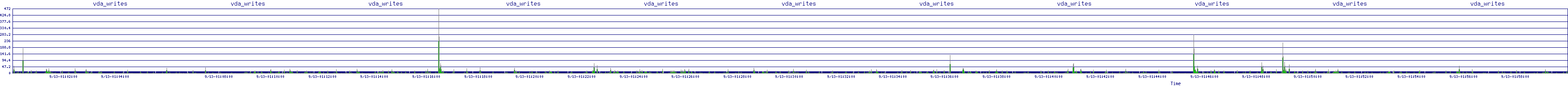 /2025/09/13/01/vda_writes.png