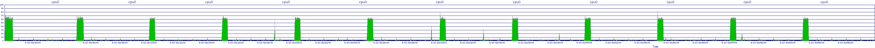 /2025/09/13/02/cpu0.png
