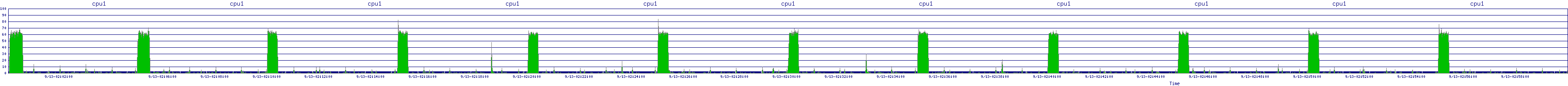 /2025/09/13/02/cpu1.png