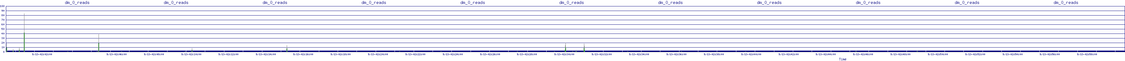 /2025/09/13/02/dm_0_reads.png