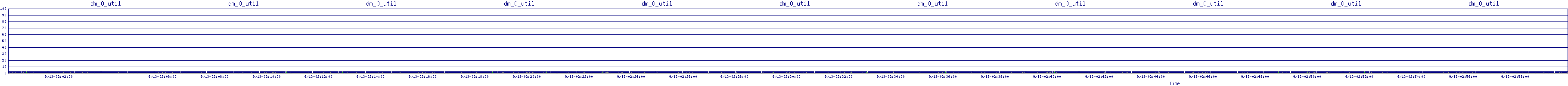 /2025/09/13/02/dm_0_util.png