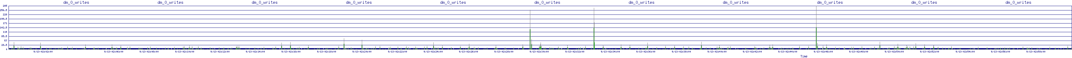 /2025/09/13/02/dm_0_writes.png