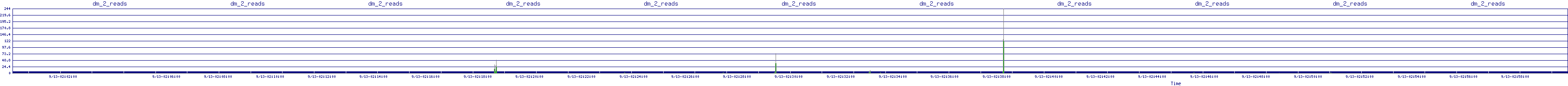 /2025/09/13/02/dm_2_reads.png