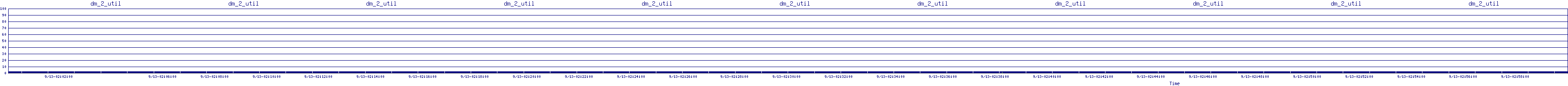 /2025/09/13/02/dm_2_util.png
