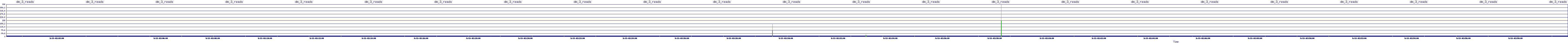 /2025/09/13/02/dm_3_reads.png