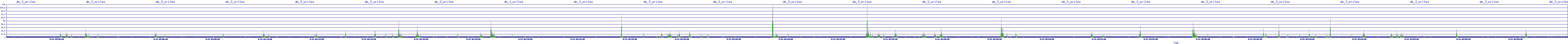 /2025/09/13/02/dm_3_writes.png
