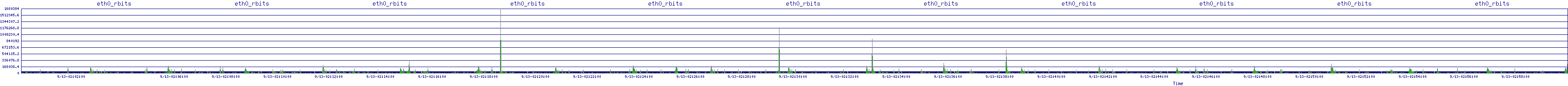 /2025/09/13/02/eth0_rbits.png