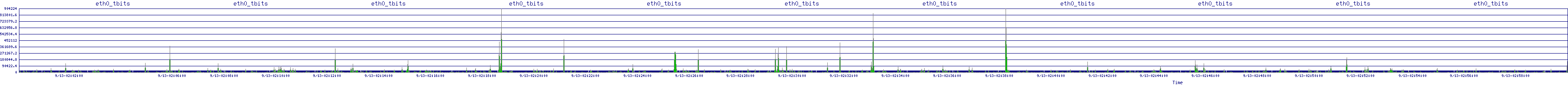 /2025/09/13/02/eth0_tbits.png