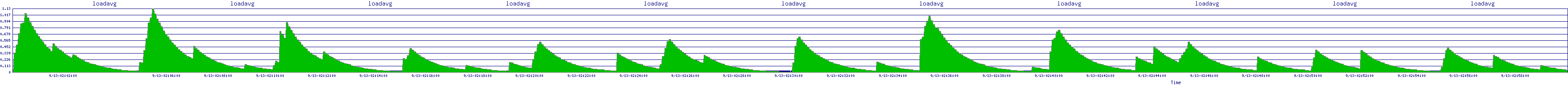 /2025/09/13/02/loadavg.png
