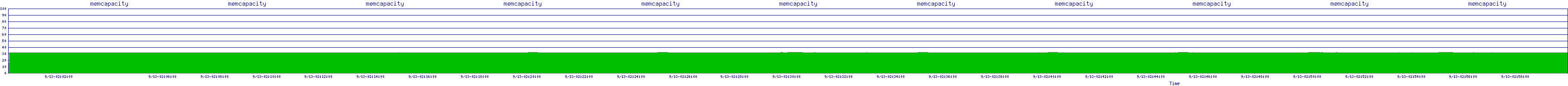 /2025/09/13/02/memcapacity.png