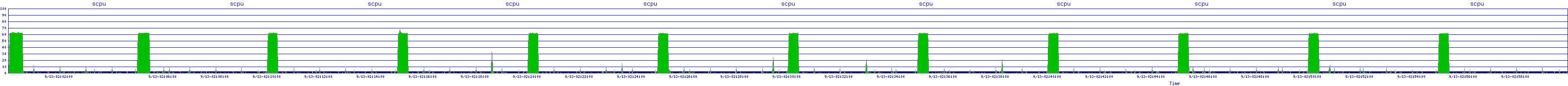 /2025/09/13/02/scpu.png