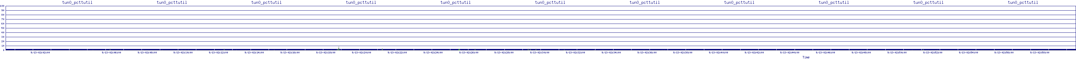 /2025/09/13/02/tun0_pcttutil.png