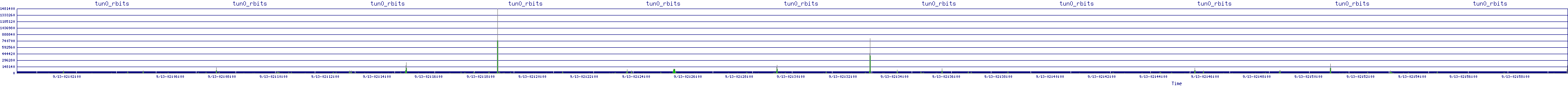 /2025/09/13/02/tun0_rbits.png