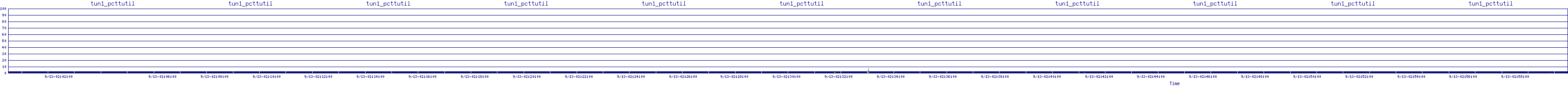 /2025/09/13/02/tun1_pcttutil.png
