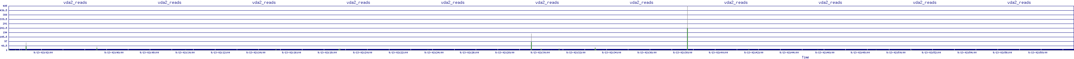 /2025/09/13/02/vda2_reads.png