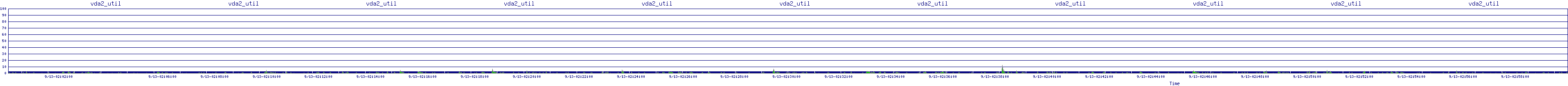 /2025/09/13/02/vda2_util.png