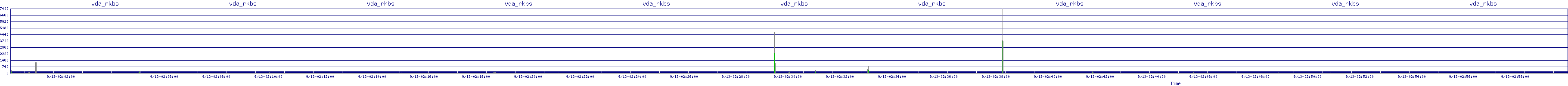 /2025/09/13/02/vda_rkbs.png