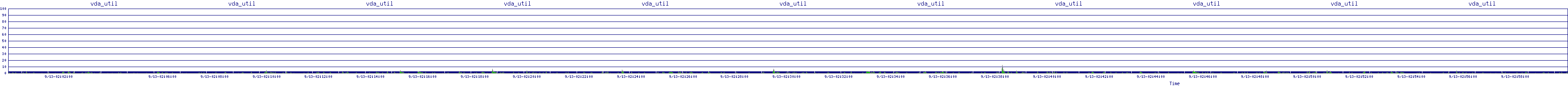 /2025/09/13/02/vda_util.png