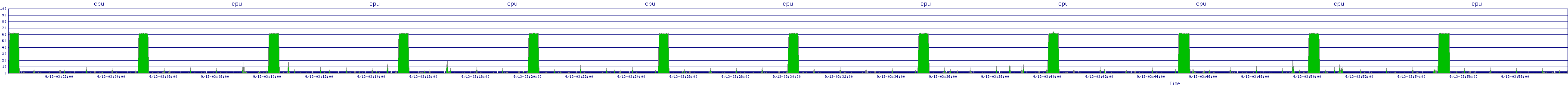 /2025/09/13/03/cpu.png