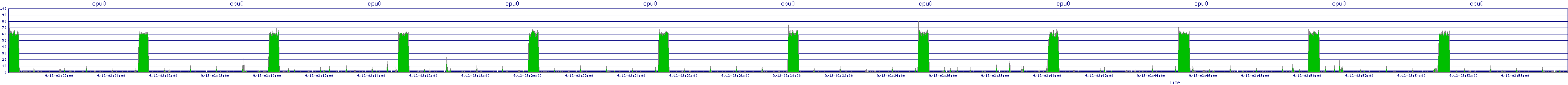 /2025/09/13/03/cpu0.png