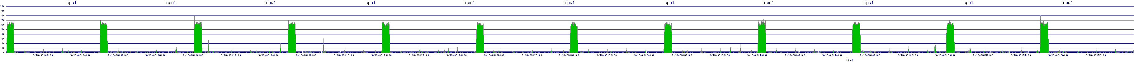 /2025/09/13/03/cpu1.png