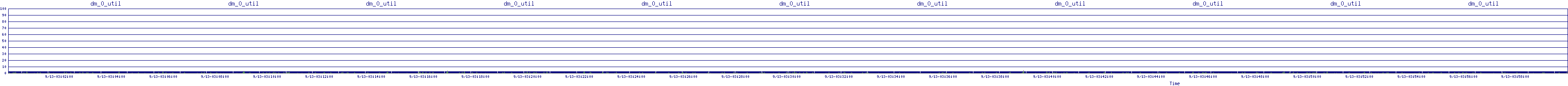 /2025/09/13/03/dm_0_util.png