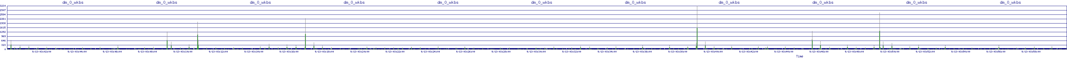 /2025/09/13/03/dm_0_wkbs.png