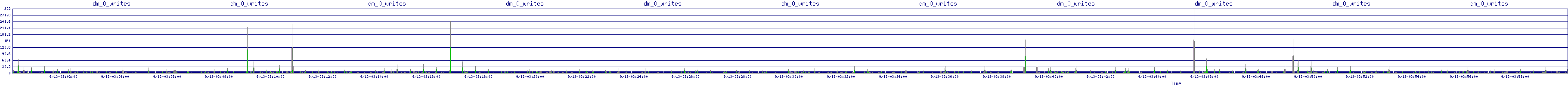 /2025/09/13/03/dm_0_writes.png