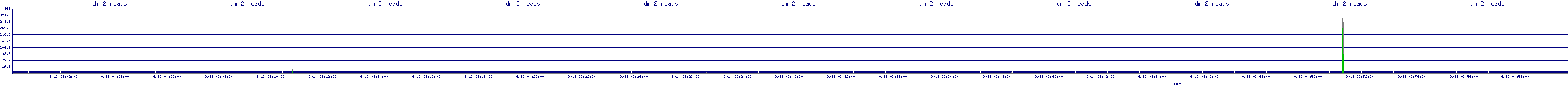 /2025/09/13/03/dm_2_reads.png