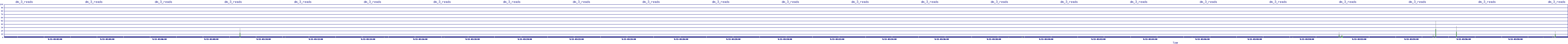 /2025/09/13/03/dm_3_reads.png