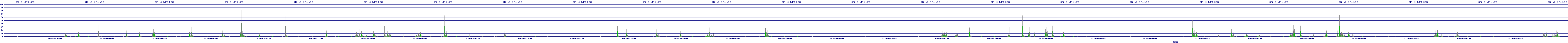 /2025/09/13/03/dm_3_writes.png