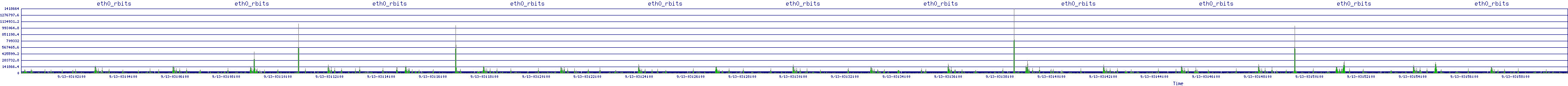 /2025/09/13/03/eth0_rbits.png