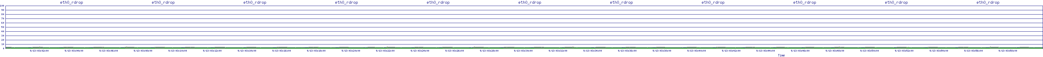 /2025/09/13/03/eth0_rdrop.png