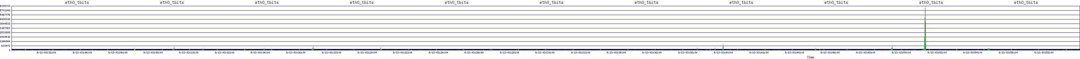 /2025/09/13/03/eth0_tbits.png