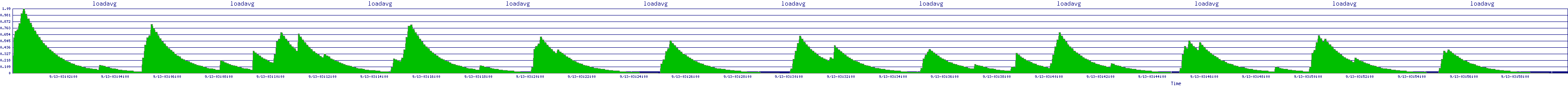 /2025/09/13/03/loadavg.png