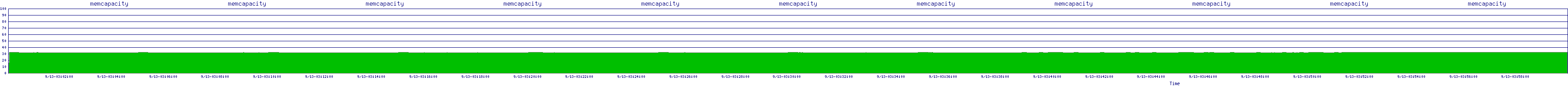 /2025/09/13/03/memcapacity.png