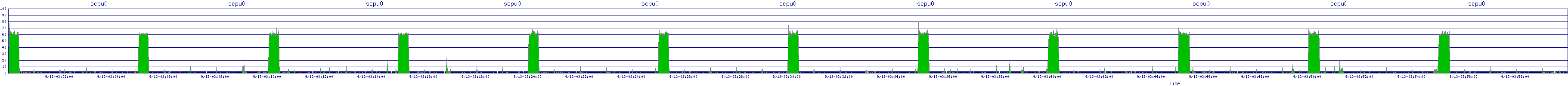 /2025/09/13/03/scpu0.png