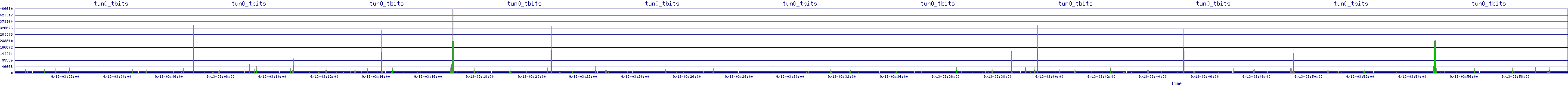 /2025/09/13/03/tun0_tbits.png