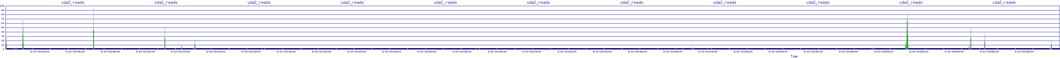 /2025/09/13/03/vda2_reads.png