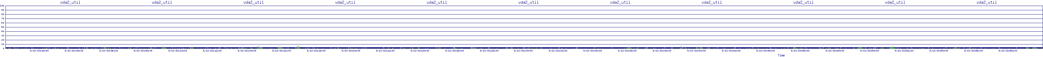 /2025/09/13/03/vda2_util.png