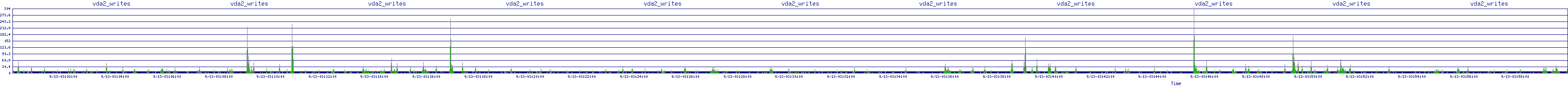 /2025/09/13/03/vda2_writes.png
