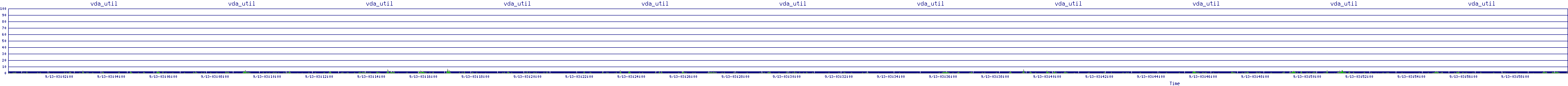 /2025/09/13/03/vda_util.png