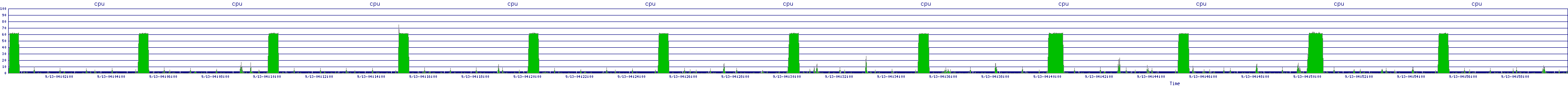 /2025/09/13/04/cpu.png